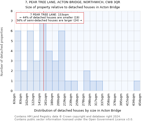 7, PEAR TREE LANE, ACTON BRIDGE, NORTHWICH, CW8 3QR: Size of property relative to detached houses in Acton Bridge
