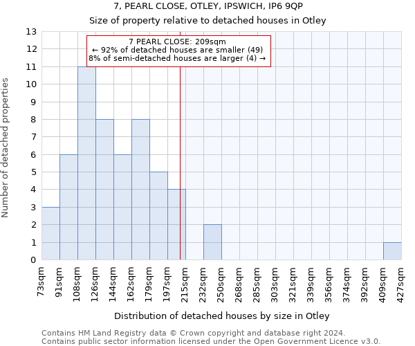 7, PEARL CLOSE, OTLEY, IPSWICH, IP6 9QP: Size of property relative to detached houses in Otley