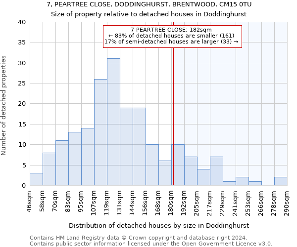 7, PEARTREE CLOSE, DODDINGHURST, BRENTWOOD, CM15 0TU: Size of property relative to detached houses in Doddinghurst