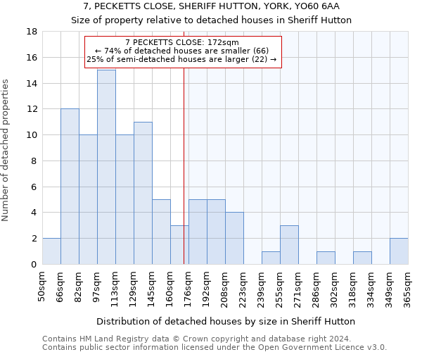 7, PECKETTS CLOSE, SHERIFF HUTTON, YORK, YO60 6AA: Size of property relative to detached houses in Sheriff Hutton