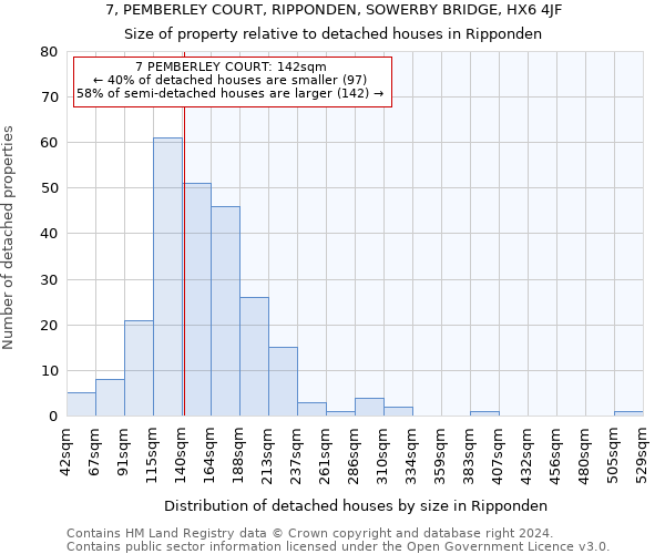 7, PEMBERLEY COURT, RIPPONDEN, SOWERBY BRIDGE, HX6 4JF: Size of property relative to detached houses in Ripponden