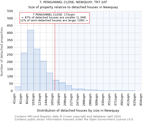 7, PENGANNEL CLOSE, NEWQUAY, TR7 2AT: Size of property relative to detached houses in Newquay