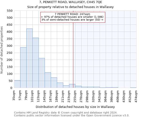 7, PENKETT ROAD, WALLASEY, CH45 7QE: Size of property relative to detached houses in Wallasey