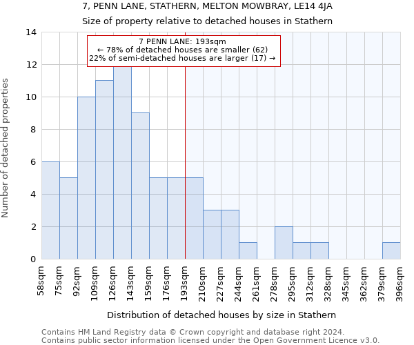 7, PENN LANE, STATHERN, MELTON MOWBRAY, LE14 4JA: Size of property relative to detached houses in Stathern