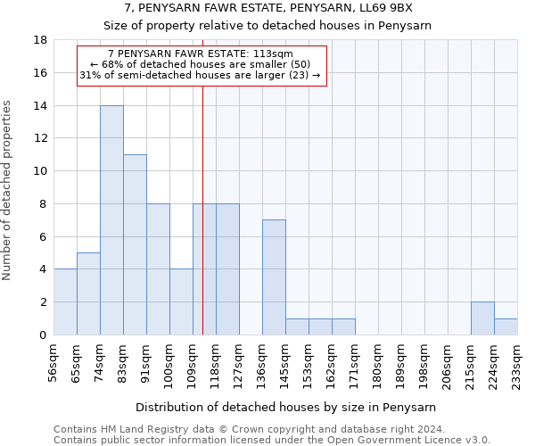 7, PENYSARN FAWR ESTATE, PENYSARN, LL69 9BX: Size of property relative to detached houses in Penysarn