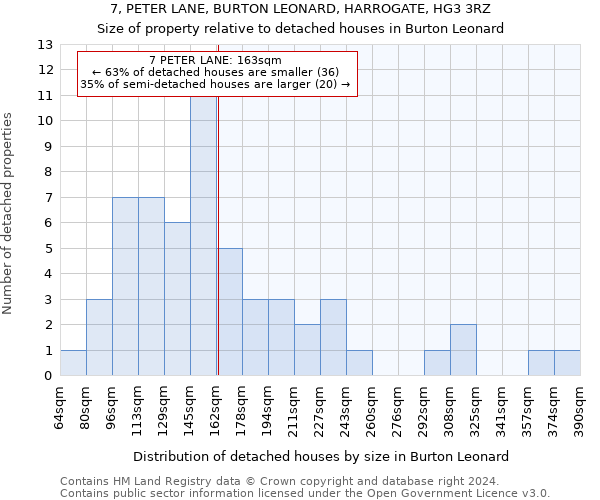 7, PETER LANE, BURTON LEONARD, HARROGATE, HG3 3RZ: Size of property relative to detached houses in Burton Leonard