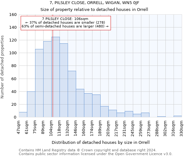 7, PILSLEY CLOSE, ORRELL, WIGAN, WN5 0JF: Size of property relative to detached houses in Orrell