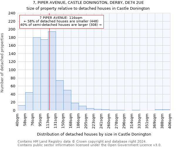 7, PIPER AVENUE, CASTLE DONINGTON, DERBY, DE74 2UE: Size of property relative to detached houses in Castle Donington