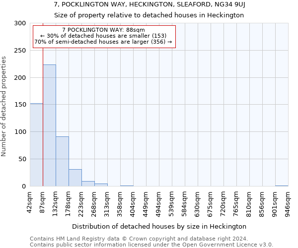 7, POCKLINGTON WAY, HECKINGTON, SLEAFORD, NG34 9UJ: Size of property relative to detached houses in Heckington
