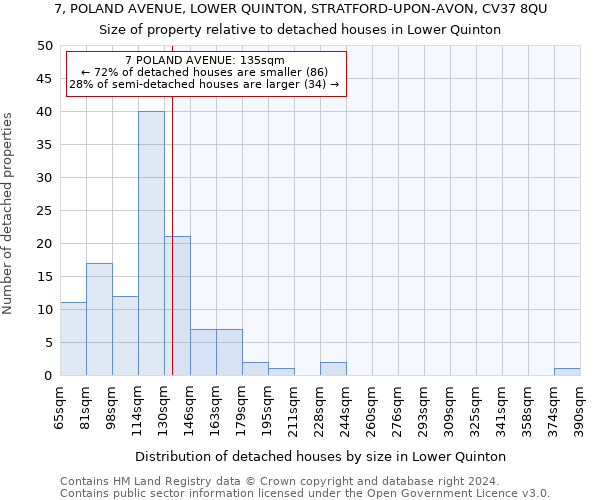 7, POLAND AVENUE, LOWER QUINTON, STRATFORD-UPON-AVON, CV37 8QU: Size of property relative to detached houses in Lower Quinton