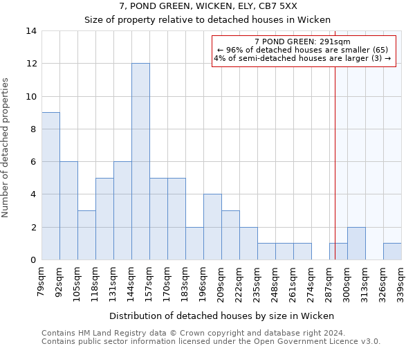 7, POND GREEN, WICKEN, ELY, CB7 5XX: Size of property relative to detached houses in Wicken