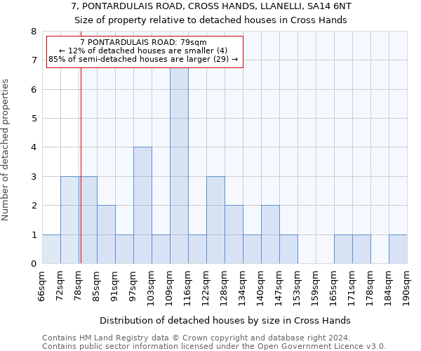 7, PONTARDULAIS ROAD, CROSS HANDS, LLANELLI, SA14 6NT: Size of property relative to detached houses in Cross Hands