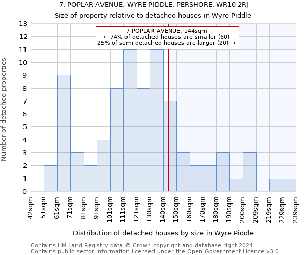 7, POPLAR AVENUE, WYRE PIDDLE, PERSHORE, WR10 2RJ: Size of property relative to detached houses in Wyre Piddle