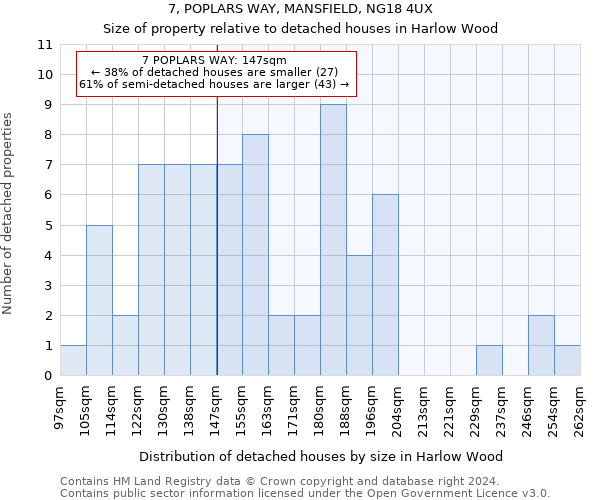 7, POPLARS WAY, MANSFIELD, NG18 4UX: Size of property relative to detached houses in Harlow Wood