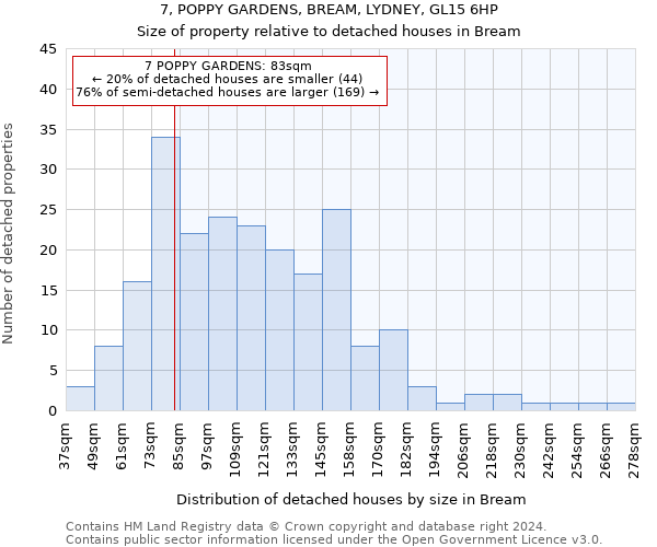 7, POPPY GARDENS, BREAM, LYDNEY, GL15 6HP: Size of property relative to detached houses in Bream