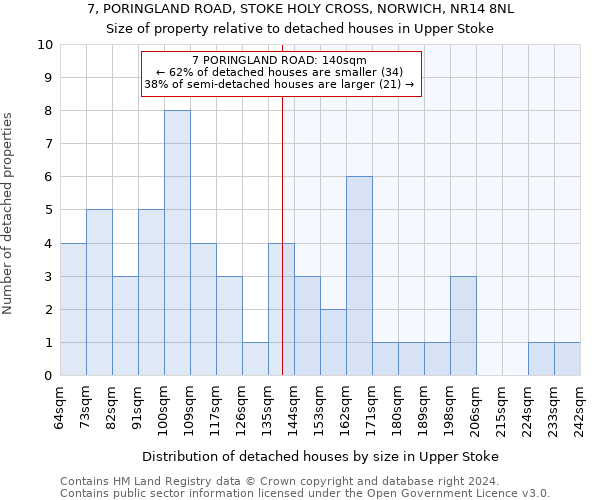 7, PORINGLAND ROAD, STOKE HOLY CROSS, NORWICH, NR14 8NL: Size of property relative to detached houses in Upper Stoke