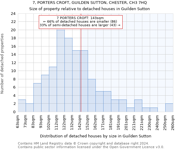 7, PORTERS CROFT, GUILDEN SUTTON, CHESTER, CH3 7HQ: Size of property relative to detached houses in Guilden Sutton