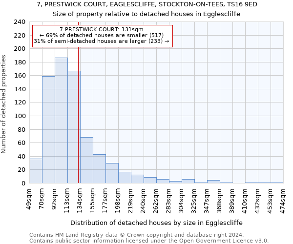 7, PRESTWICK COURT, EAGLESCLIFFE, STOCKTON-ON-TEES, TS16 9ED: Size of property relative to detached houses in Egglescliffe