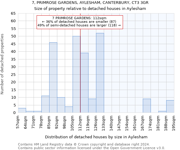 7, PRIMROSE GARDENS, AYLESHAM, CANTERBURY, CT3 3GR: Size of property relative to detached houses in Aylesham
