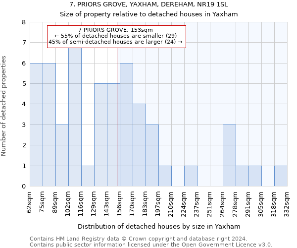 7, PRIORS GROVE, YAXHAM, DEREHAM, NR19 1SL: Size of property relative to detached houses in Yaxham