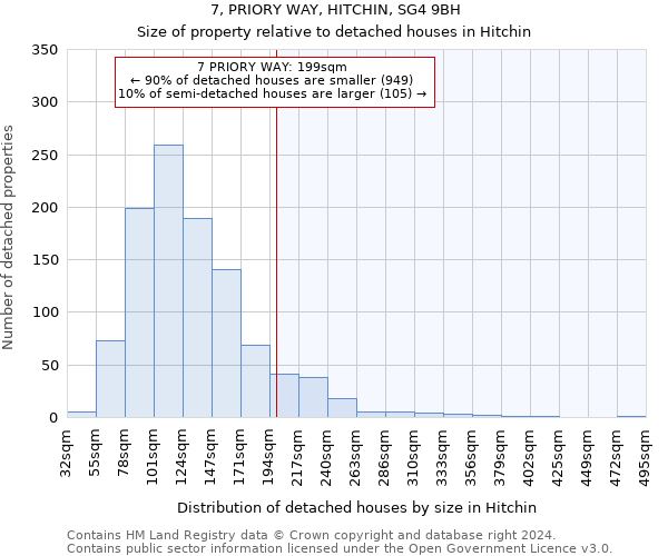 7, PRIORY WAY, HITCHIN, SG4 9BH: Size of property relative to detached houses in Hitchin