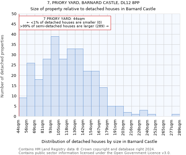 7, PRIORY YARD, BARNARD CASTLE, DL12 8PP: Size of property relative to detached houses in Barnard Castle