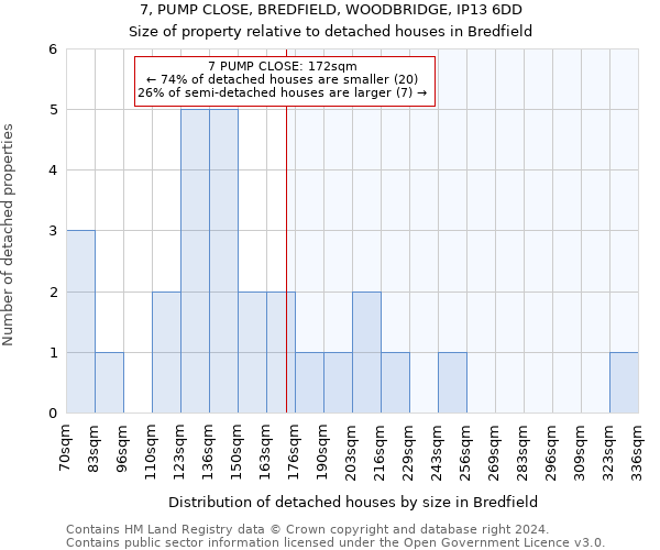 7, PUMP CLOSE, BREDFIELD, WOODBRIDGE, IP13 6DD: Size of property relative to detached houses in Bredfield