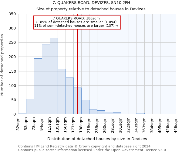 7, QUAKERS ROAD, DEVIZES, SN10 2FH: Size of property relative to detached houses in Devizes