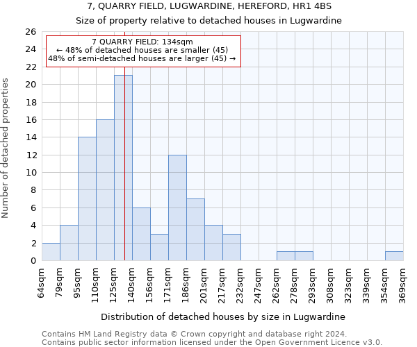 7, QUARRY FIELD, LUGWARDINE, HEREFORD, HR1 4BS: Size of property relative to detached houses in Lugwardine