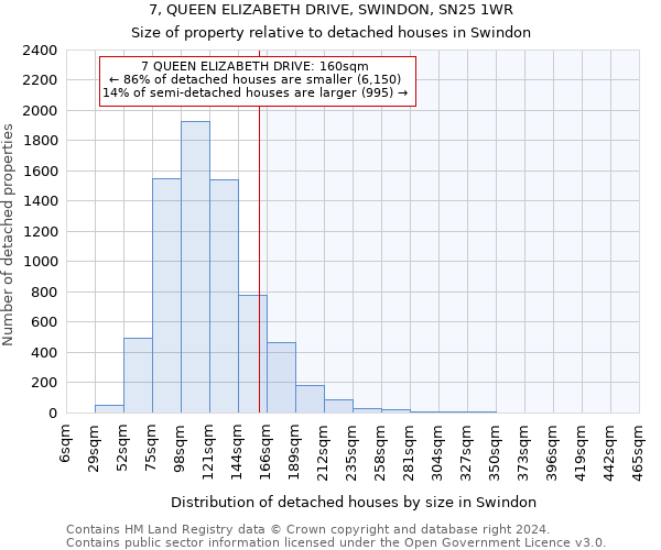 7, QUEEN ELIZABETH DRIVE, SWINDON, SN25 1WR: Size of property relative to detached houses in Swindon