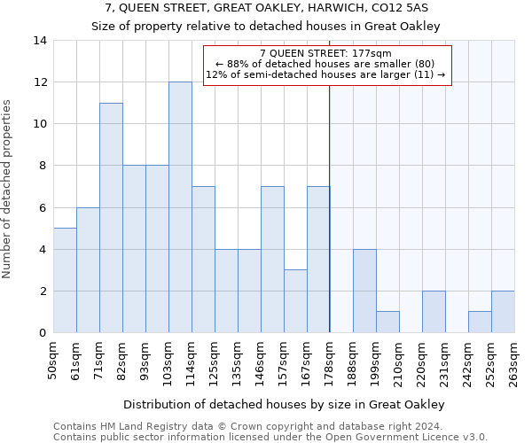 7, QUEEN STREET, GREAT OAKLEY, HARWICH, CO12 5AS: Size of property relative to detached houses in Great Oakley