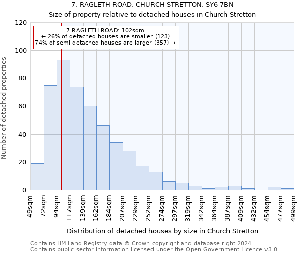 7, RAGLETH ROAD, CHURCH STRETTON, SY6 7BN: Size of property relative to detached houses in Church Stretton