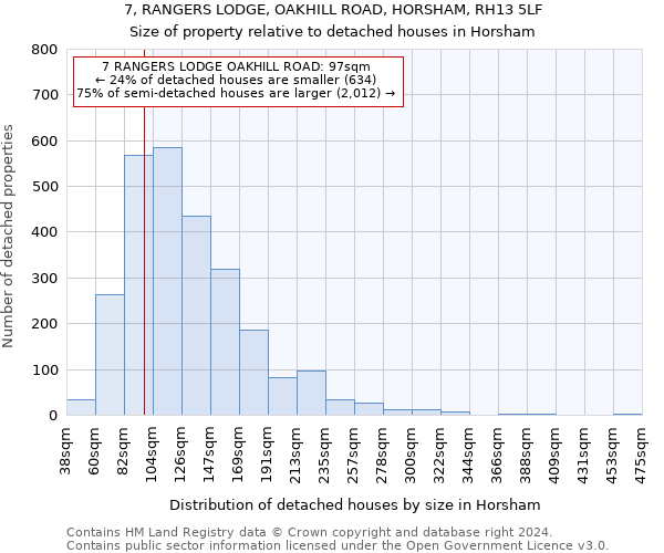 7, RANGERS LODGE, OAKHILL ROAD, HORSHAM, RH13 5LF: Size of property relative to detached houses in Horsham