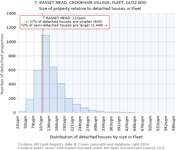 7, RASSET MEAD, CROOKHAM VILLAGE, FLEET, GU52 6DG: Size of property relative to detached houses in Fleet