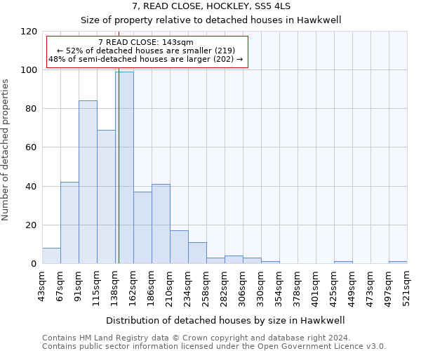 7, READ CLOSE, HOCKLEY, SS5 4LS: Size of property relative to detached houses in Hawkwell