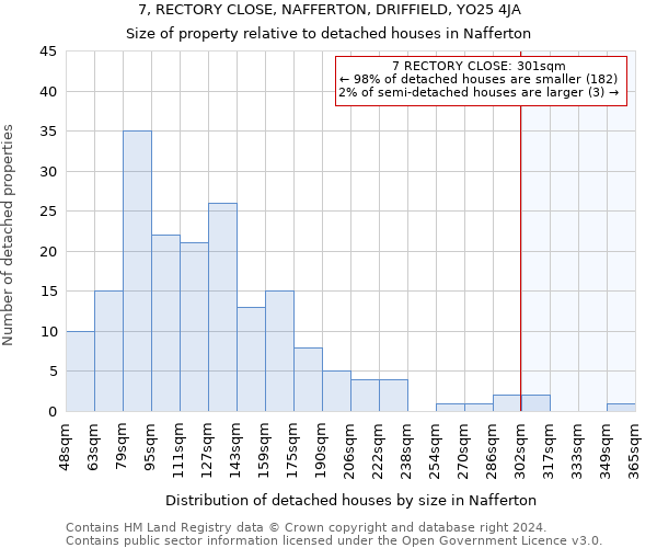 7, RECTORY CLOSE, NAFFERTON, DRIFFIELD, YO25 4JA: Size of property relative to detached houses in Nafferton