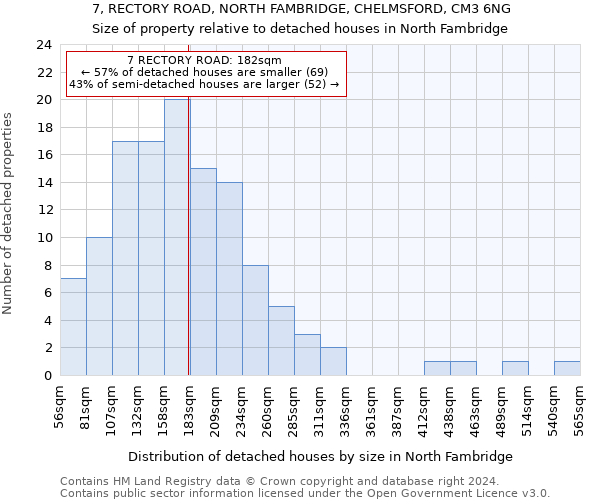 7, RECTORY ROAD, NORTH FAMBRIDGE, CHELMSFORD, CM3 6NG: Size of property relative to detached houses in North Fambridge