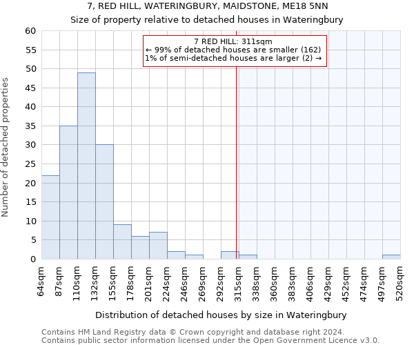 7, RED HILL, WATERINGBURY, MAIDSTONE, ME18 5NN: Size of property relative to detached houses in Wateringbury