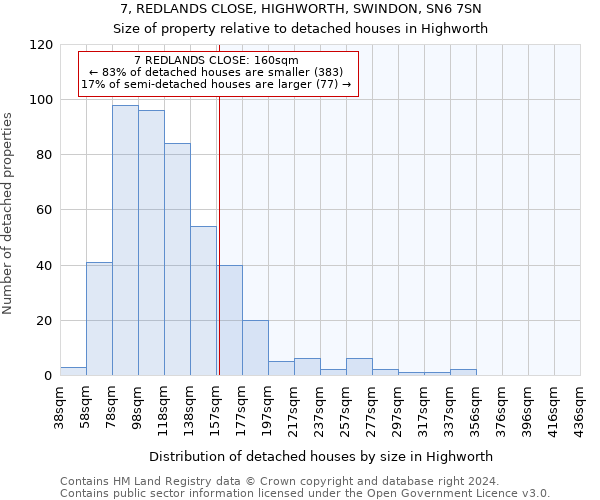7, REDLANDS CLOSE, HIGHWORTH, SWINDON, SN6 7SN: Size of property relative to detached houses in Highworth