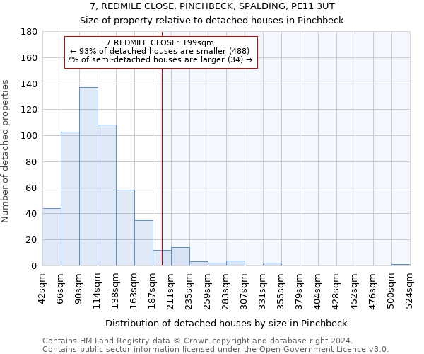 7, REDMILE CLOSE, PINCHBECK, SPALDING, PE11 3UT: Size of property relative to detached houses in Pinchbeck