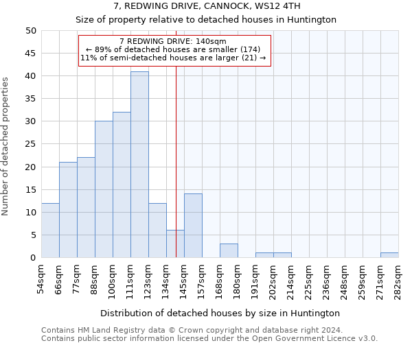 7, REDWING DRIVE, CANNOCK, WS12 4TH: Size of property relative to detached houses in Huntington