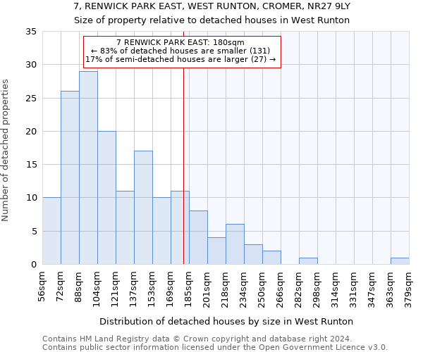 7, RENWICK PARK EAST, WEST RUNTON, CROMER, NR27 9LY: Size of property relative to detached houses in West Runton