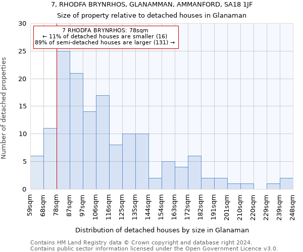 7, RHODFA BRYNRHOS, GLANAMMAN, AMMANFORD, SA18 1JF: Size of property relative to detached houses in Glanaman