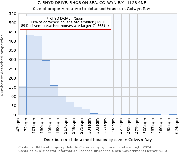 7, RHYD DRIVE, RHOS ON SEA, COLWYN BAY, LL28 4NE: Size of property relative to detached houses in Colwyn Bay