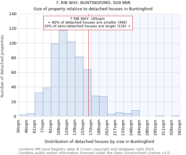 7, RIB WAY, BUNTINGFORD, SG9 9NR: Size of property relative to detached houses in Buntingford