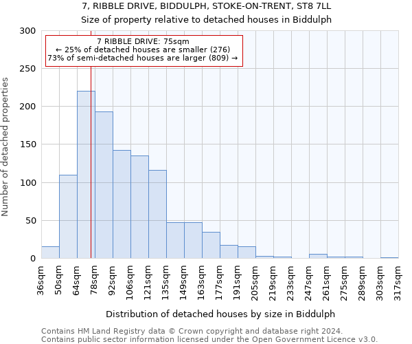 7, RIBBLE DRIVE, BIDDULPH, STOKE-ON-TRENT, ST8 7LL: Size of property relative to detached houses in Biddulph