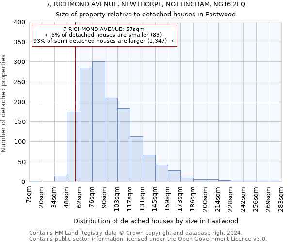 7, RICHMOND AVENUE, NEWTHORPE, NOTTINGHAM, NG16 2EQ: Size of property relative to detached houses in Eastwood