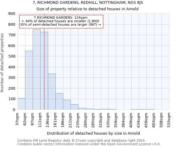 7, RICHMOND GARDENS, REDHILL, NOTTINGHAM, NG5 8JS: Size of property relative to detached houses in Arnold