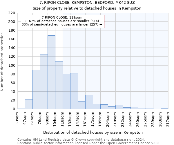 7, RIPON CLOSE, KEMPSTON, BEDFORD, MK42 8UZ: Size of property relative to detached houses in Kempston