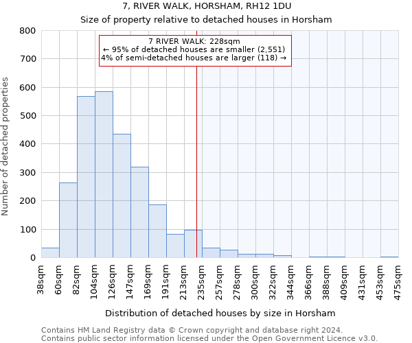 7, RIVER WALK, HORSHAM, RH12 1DU: Size of property relative to detached houses in Horsham
